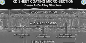 The 30-Year Promise: Understanding Improved Erosion Coating